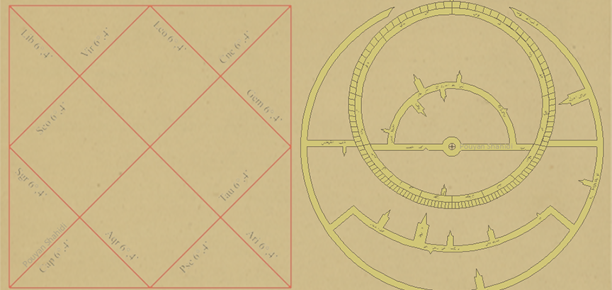 Digital Reconstruction